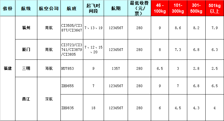 廣州到福建飛機(jī)空運托運報價表-2019-8-7號發(fā)布