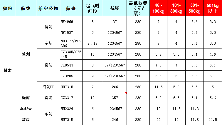 廣州到甘肅飛機(jī)空運價格-2019-8-8號發(fā)布