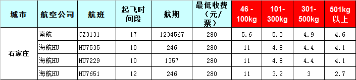 石家莊空運(yùn)報價表-石家莊飛機(jī)空運(yùn)價格-8月26號發(fā)布