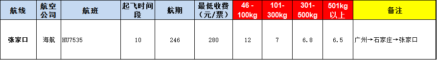 張家口空運(yùn)報價-張家口飛機(jī)空運(yùn)價格-8月29號發(fā)布