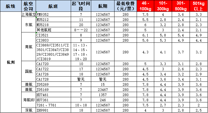 杭州空運(yùn)報價表-杭州飛機(jī)空運(yùn)價格-8月29發(fā)布