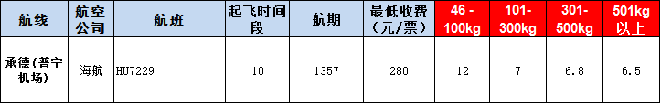 承德普寧機(jī)場空運(yùn)報價表-承德飛機(jī)空運(yùn)價格-8月29號發(fā)布