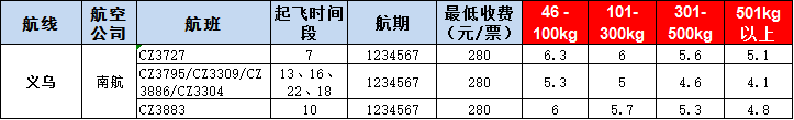 義烏空運(yùn)報價-義烏飛機(jī)空運(yùn)報價-8月30號發(fā)布
