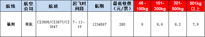 福州空運報價表-福州飛機(jī)空運價格-9月4號