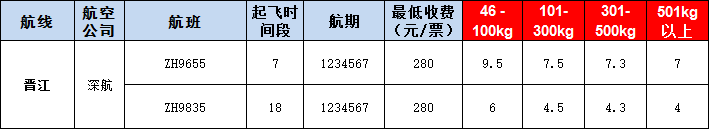 晉江空運報價表-晉江飛機(jī)空運價格-9月4號
