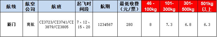 廈門空運報價表-廈門飛機(jī)空運價格-9月4號