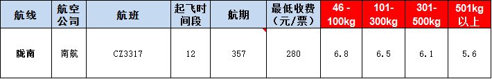 隴南空運報價表-隴南飛機(jī)空運價格-9月5號
