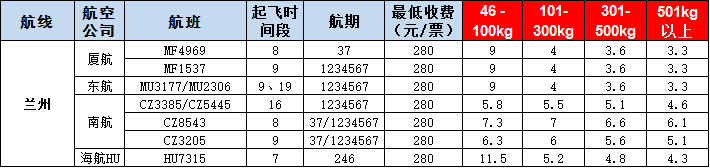 蘭州空運報價表-蘭州飛機(jī)空運價格-9月5號