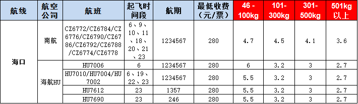 ?？诳者\(yùn)報(bào)價(jià)表-海口飛機(jī)空運(yùn)價(jià)格-9月10號(hào)