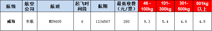 威?？者\(yùn)報(bào)價(jià)表-威海飛機(jī)空運(yùn)價(jià)格-9月16號(hào)