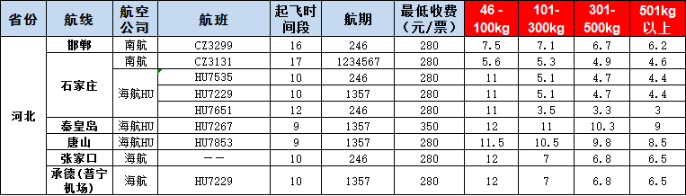 10月17號(hào)廣州到邯鄲、石家莊、秦皇島、唐山、張家口、承德空運(yùn)價(jià)格