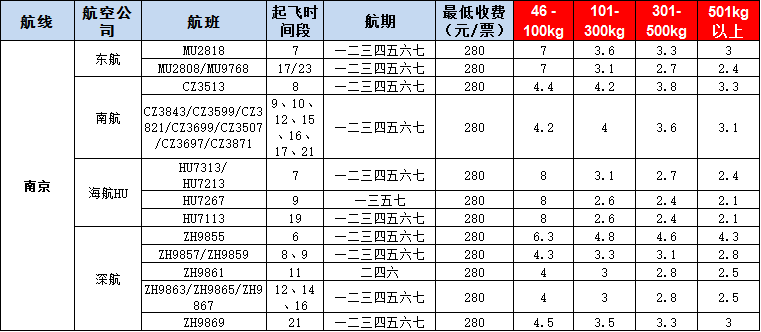 10月21號廣州到南京空運(yùn)價格