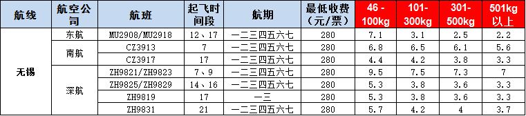 10月21號廣州到無錫空運(yùn)價格