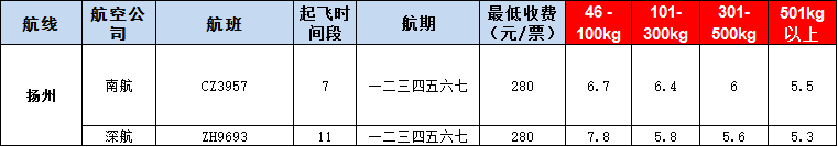 10月22號廣州到揚(yáng)州空運(yùn)價格