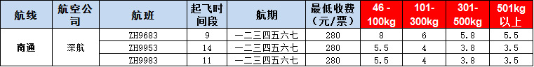 10月22號廣州到南通空運(yùn)價格