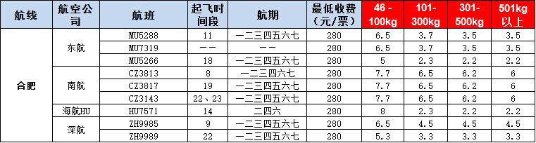 10月22號廣州到合肥空運(yùn)價格