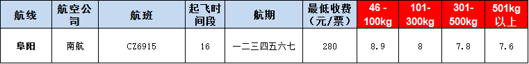 10月22號廣州到阜陽空運(yùn)價格