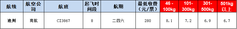 10月22號廣州到池州空運(yùn)價格