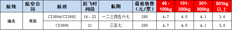 10月23號廣州到汕頭空運(yùn)價格