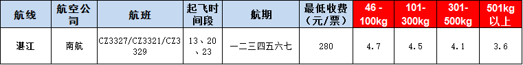 10月23號廣州到湛江空運(yùn)價格