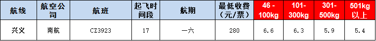 10月23號廣州到興義空運(yùn)價格