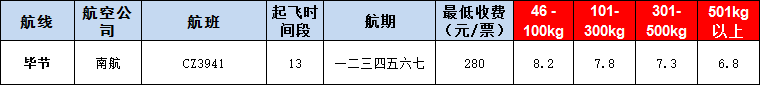 10月23號廣州到畢節(jié)空運(yùn)價格