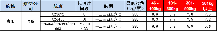 10月23號廣州到貴陽空運(yùn)價格