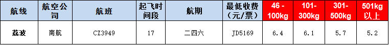 10月23號廣州到荔波空運(yùn)價格