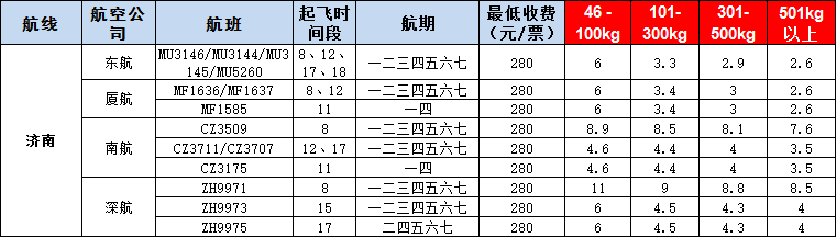 10月25號廣州到濟(jì)南空運(yùn)價(jià)格