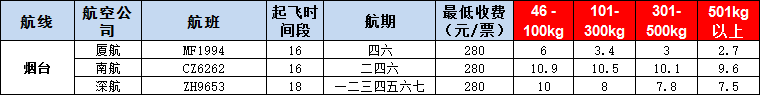 10月25號廣州到煙臺(tái)空運(yùn)價(jià)格