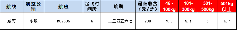 10月25號廣州到威海空運(yùn)價(jià)格