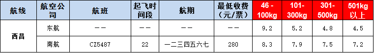 10月28號廣州到西昌空運(yùn)價格
