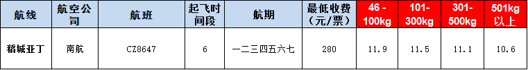 10月28號廣州到稻城亞丁空運(yùn)價格