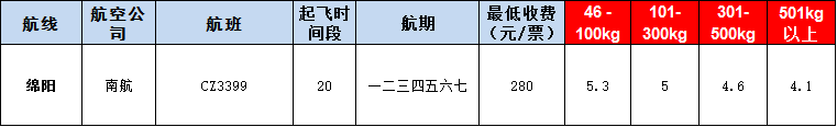 10月29號廣州到綿陽空運(yùn)價格