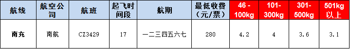 10月29號廣州到南充空運(yùn)價格