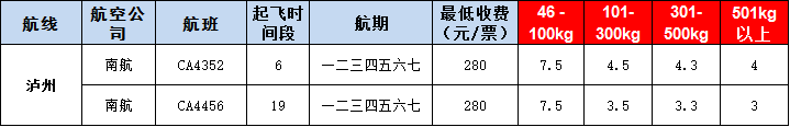 10月29號廣州到瀘州空運(yùn)價格