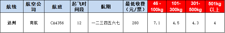 10月29號廣州到達(dá)州空運(yùn)價格