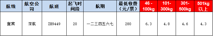 10月29號廣州到宜賓空運(yùn)價格