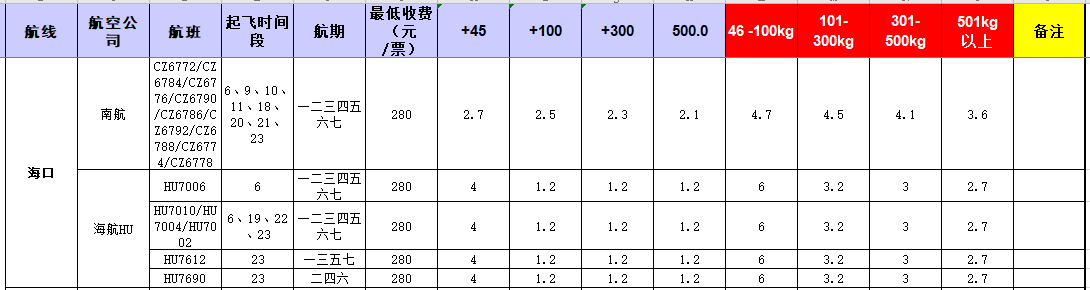 廣州到?？陲w機(jī)托運(yùn)價(jià)格-12月10號(hào)發(fā)布