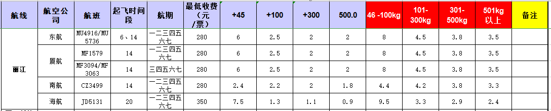 廣州到 麗江飛機(jī)托運(yùn)價格-12月26號發(fā)布