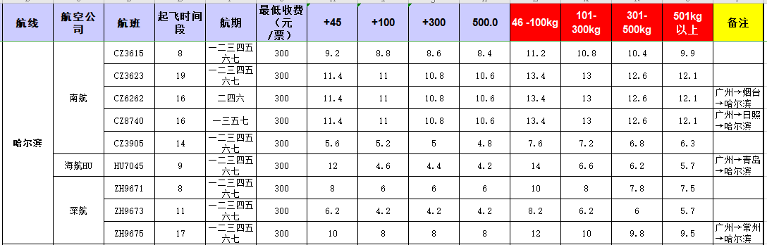 廣州到哈爾濱飛機(jī)托運價格-12月27號發(fā)布