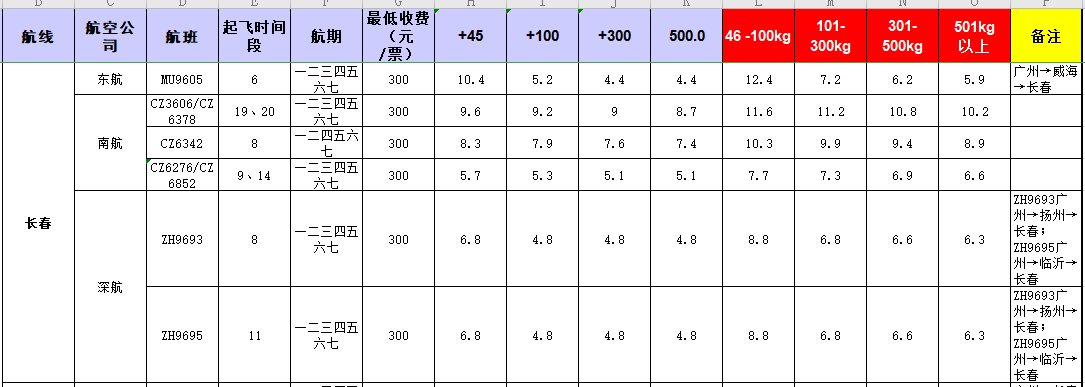 廣州到長春飛機(jī)托運價格-1月份空運價格發(fā)布
